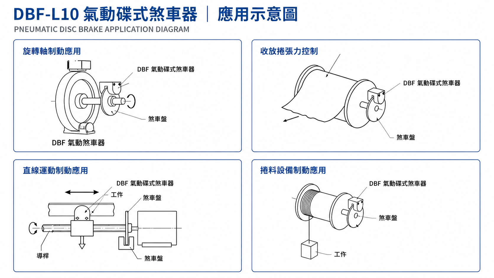 DBF-L10 氣動碟式煞車器應用示意圖