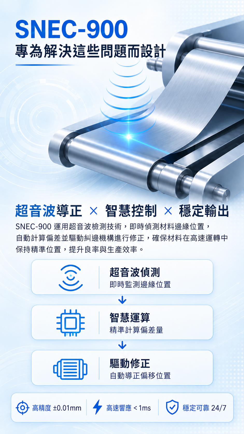 SNEC-EC 手機版主視覺