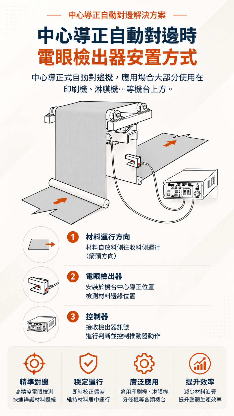 SNEC-EC 手機版主視覺