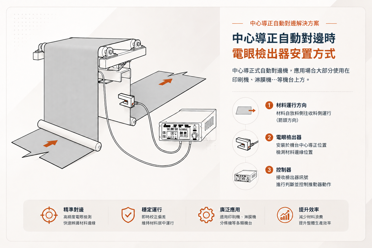 SNEC-EC 電腦版主視覺