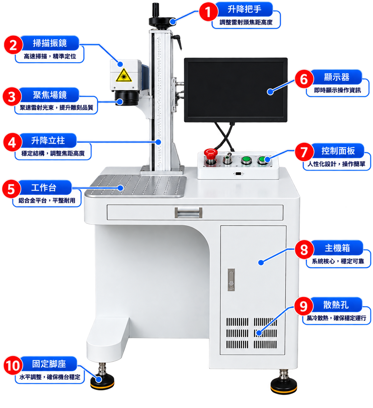 Fiber 光纖雷射雕刻機設備結構圖