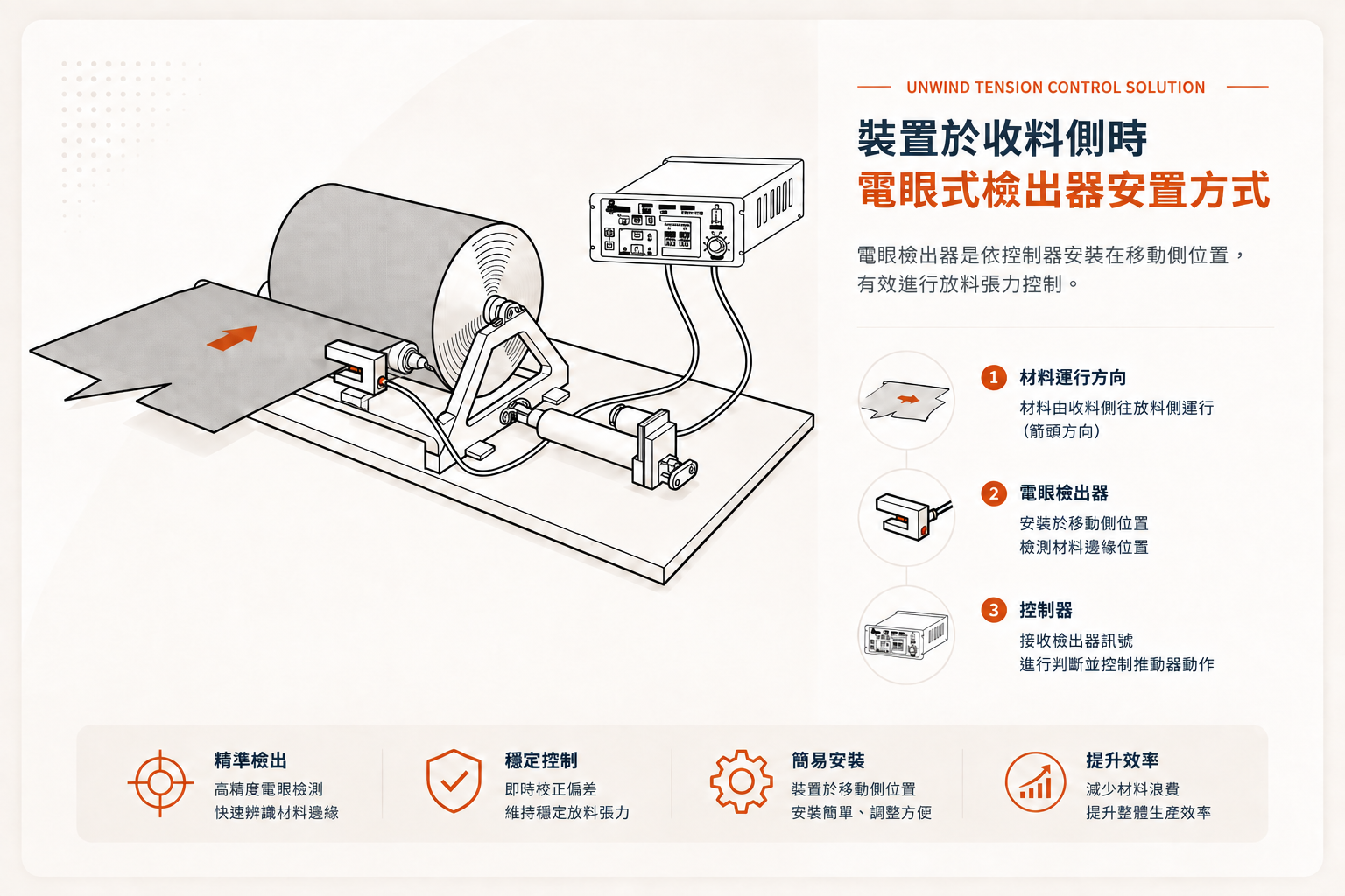 SNEC-EC 電腦版主視覺