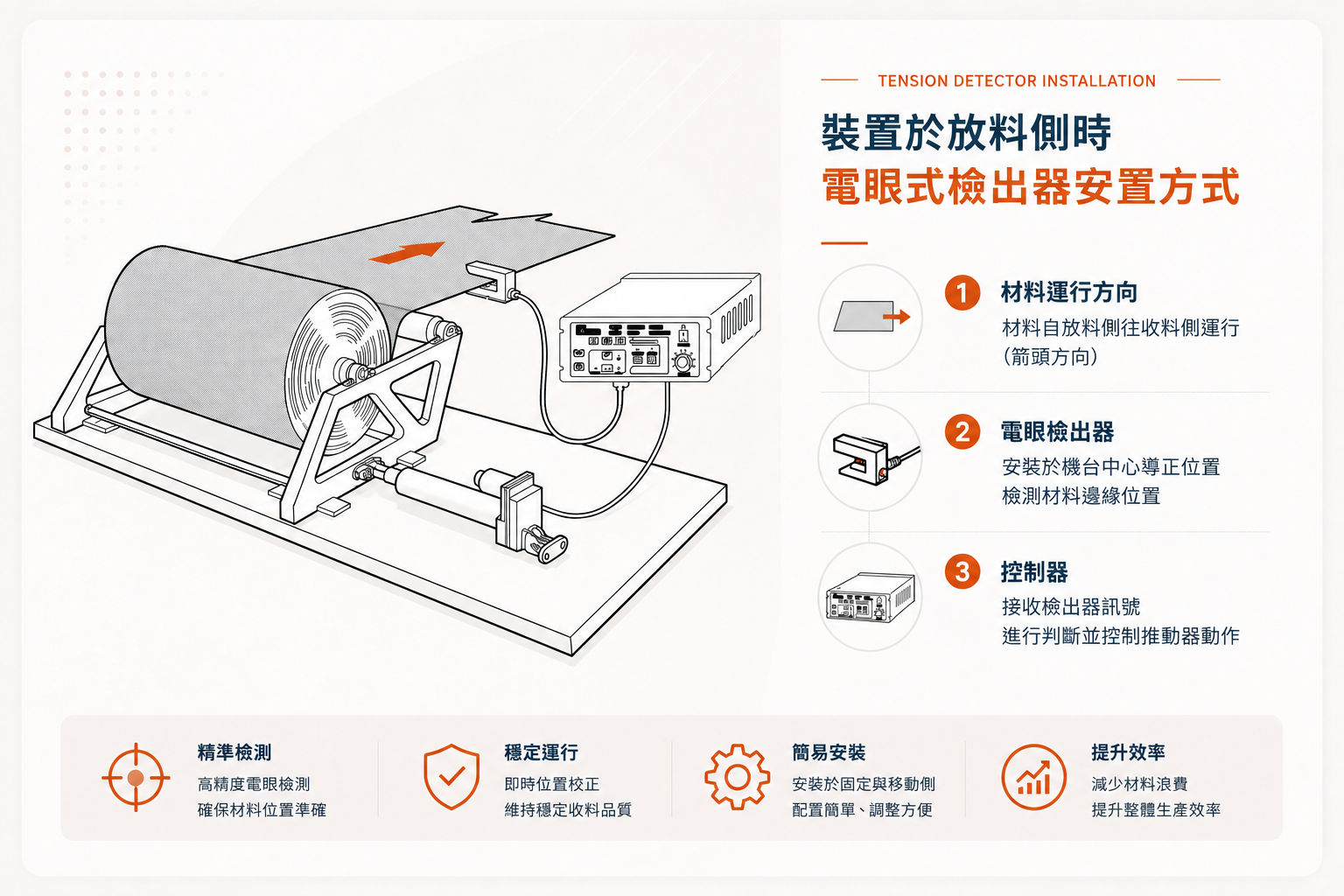SNEC-EC 電腦版主視覺