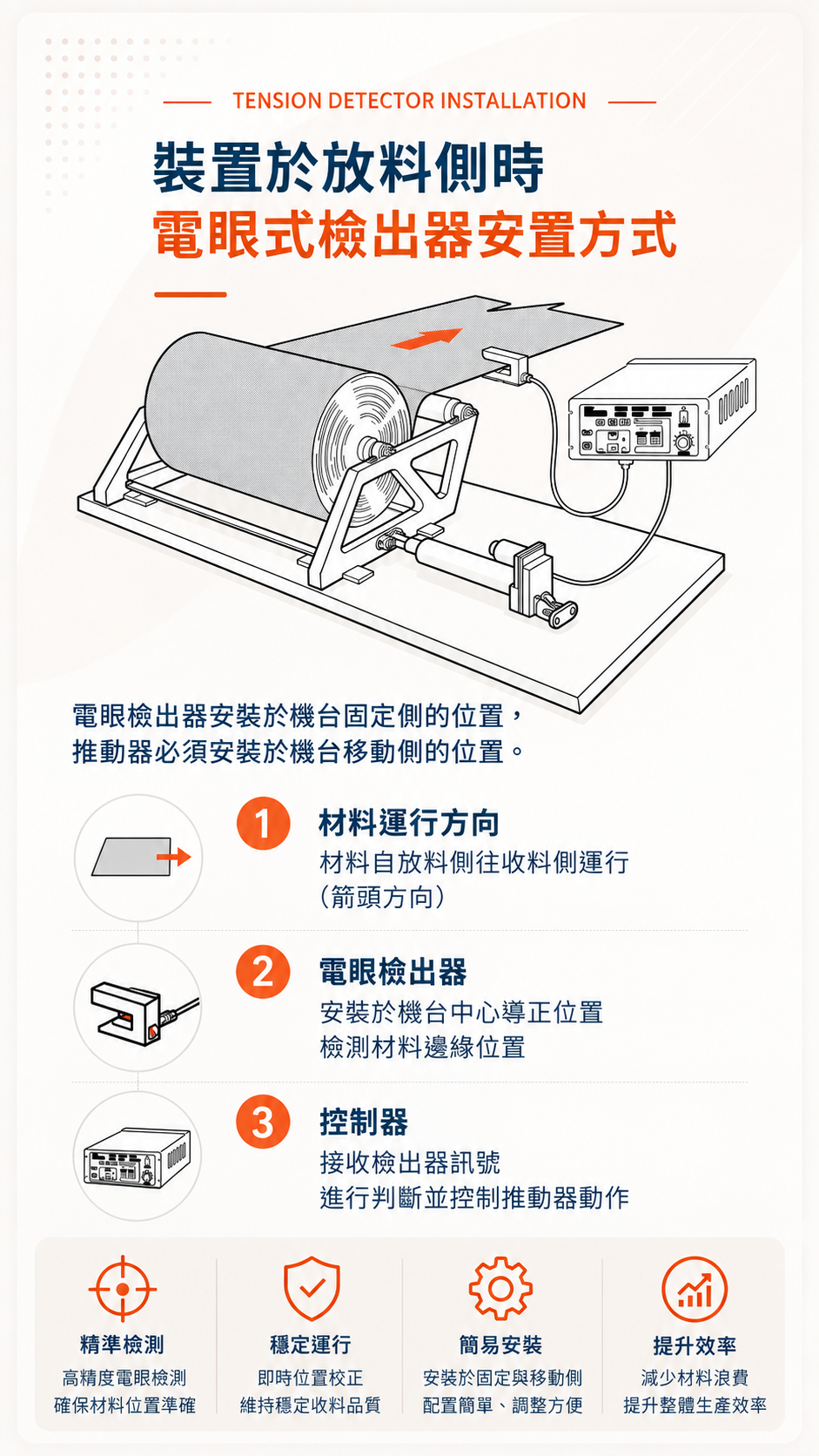SNEC-EC 手機版主視覺
