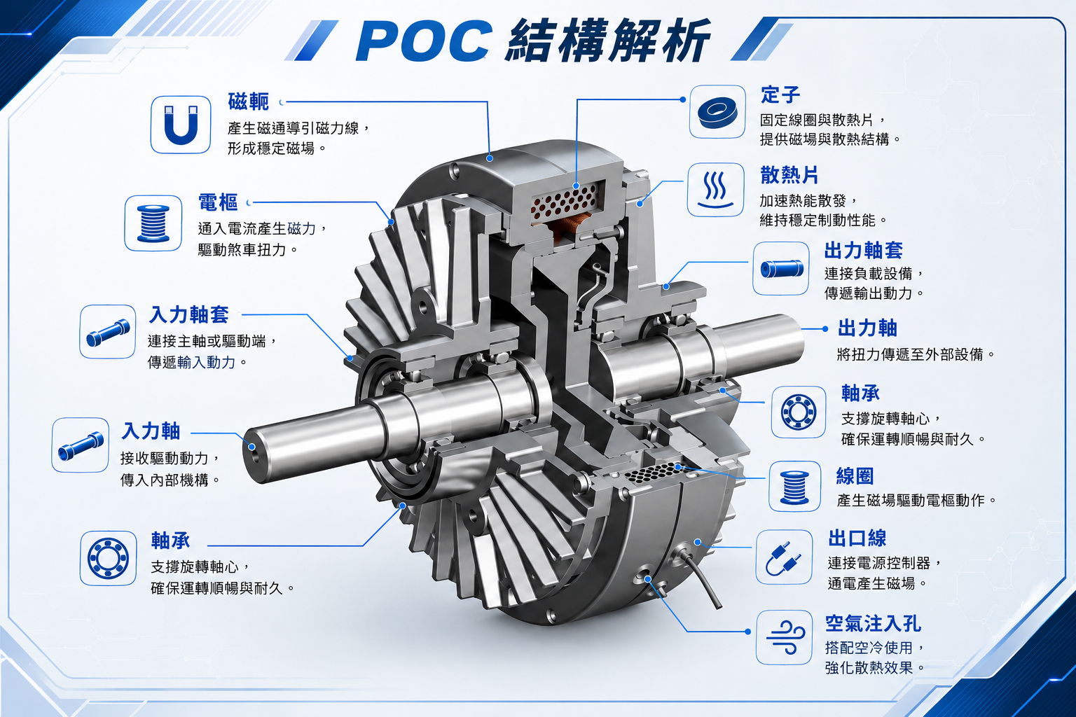 POC 磁粉離合結構圖
